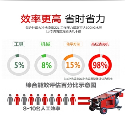 鋼結(jié)構(gòu)除銹有哪些方法？